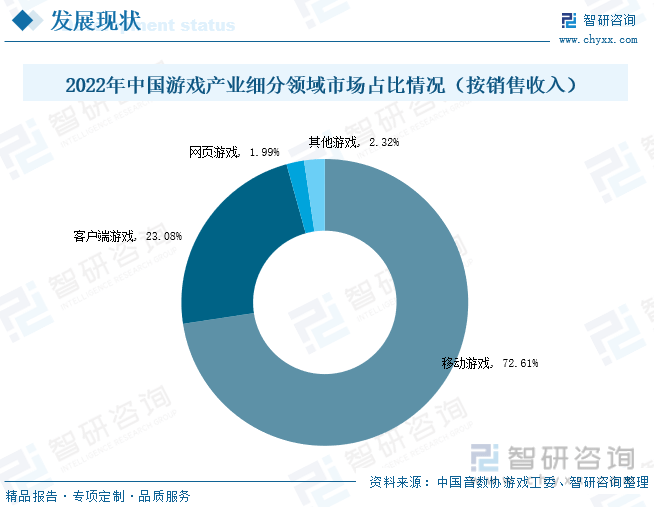 现状分析：产业存量竞争式发展电竞市场潜力明显AG真人游戏平台2023年中国游戏行业市场(图2)