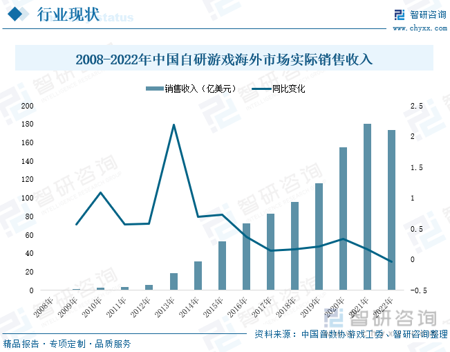 现状分析：产业存量竞争式发展电竞市场潜力明显AG真人游戏平台2023年中国游戏行业市场(图3)