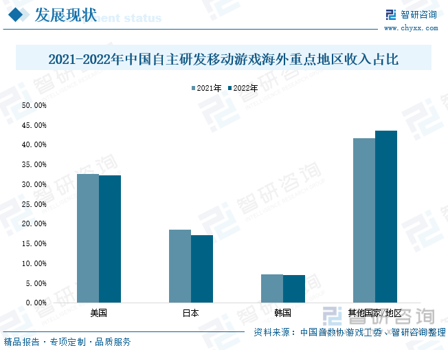 现状分析：产业存量竞争式发展电竞市场潜力明显AG真人游戏平台2023年中国游戏行业市场(图6)