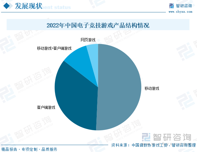 现状分析：产业存量竞争式发展电竞市场潜力明显AG真人游戏平台2023年中国游戏行业市场(图8)