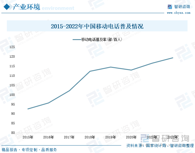 现状分析：产业存量竞争式发展电竞市场潜力明显AG真人游戏平台2023年中国游戏行业市场(图7)