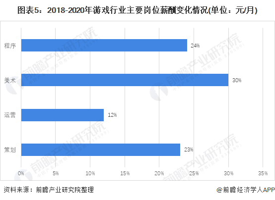 业市场现状分析 自研发展良好【组图】AG真人游戏平台2021年中国游戏行(图3)