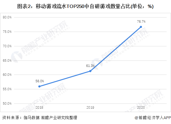 业市场现状分析 自研发展良好【组图】AG真人游戏平台2021年中国游戏行(图1)