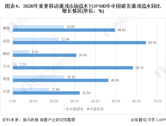 业市场现状分析 自研发展良好【组图】AG真人游戏平台2021年中国游戏行(图4)