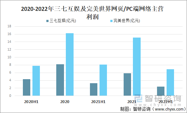 状及竞争格局分析用户规模67亿人增幅达957%AG真人游戏平台入口2022中国游戏行业发展现(图1)