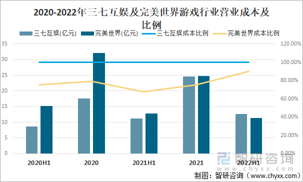 状及竞争格局分析用户规模67亿人增幅达957%AG真人游戏平台入口2022中国游戏行业发展现(图2)