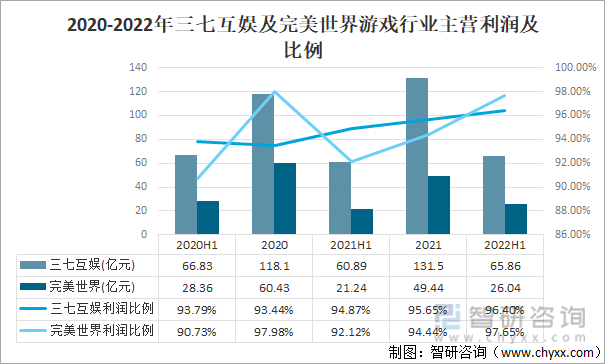 状及竞争格局分析用户规模67亿人增幅达957%AG真人游戏平台入口2022中国游戏行业发展现(图3)