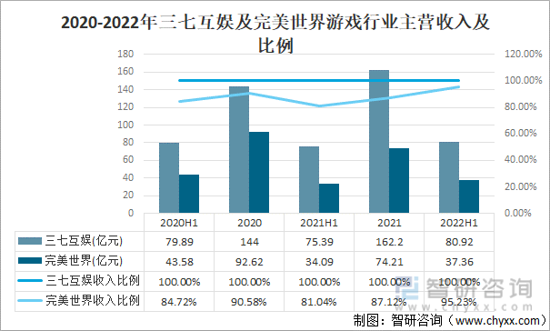 状及竞争格局分析用户规模67亿人增幅达957%AG真人游戏平台入口2022中国游戏行业发展现(图4)