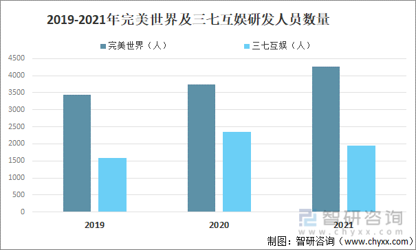 状及竞争格局分析用户规模67亿人增幅达957%AG真人游戏平台入口2022中国游戏行业发展现(图5)