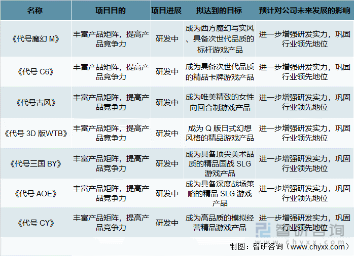 状及竞争格局分析用户规模67亿人增幅达957%AG真人游戏平台入口2022中国游戏行业发展现(图8)