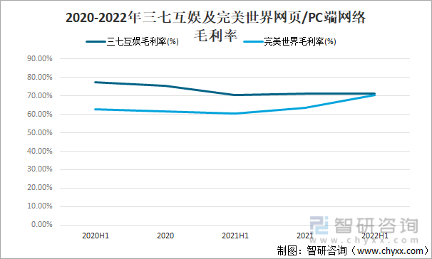 状及竞争格局分析用户规模67亿人增幅达957%AG真人游戏平台入口2022中国游戏行业发展现(图9)