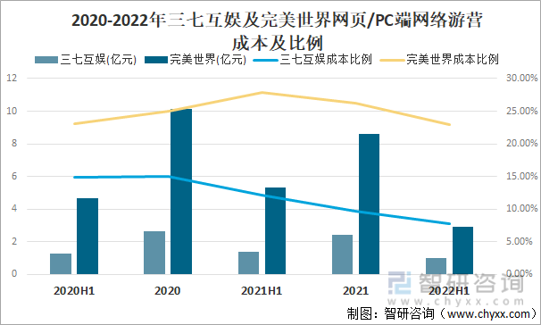 状及竞争格局分析用户规模67亿人增幅达957%AG真人游戏平台入口2022中国游戏行业发展现(图13)