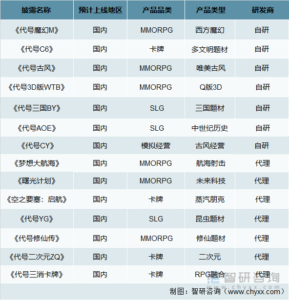 状及竞争格局分析用户规模67亿人增幅达957%AG真人游戏平台入口2022中国游戏行业发展现(图11)