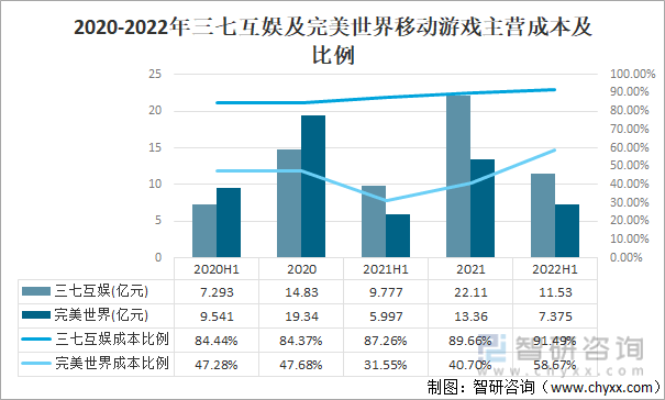 状及竞争格局分析用户规模67亿人增幅达957%AG真人游戏平台入口2022中国游戏行业发展现(图15)