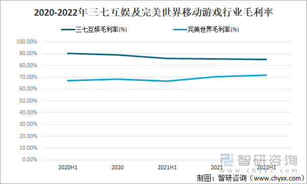 状及竞争格局分析用户规模67亿人增幅达957%AG真人游戏平台入口2022中国游戏行业发展现(图16)