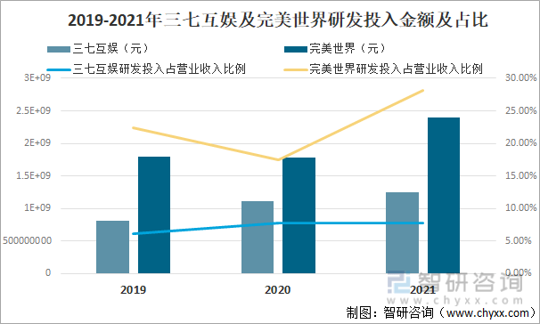 状及竞争格局分析用户规模67亿人增幅达957%AG真人游戏平台入口2022中国游戏行业发展现(图18)