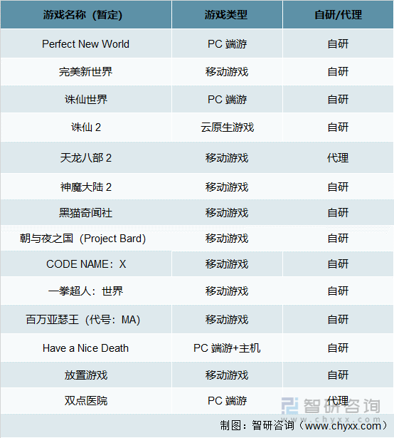 状及竞争格局分析用户规模67亿人增幅达957%AG真人游戏平台入口2022中国游戏行业发展现(图19)