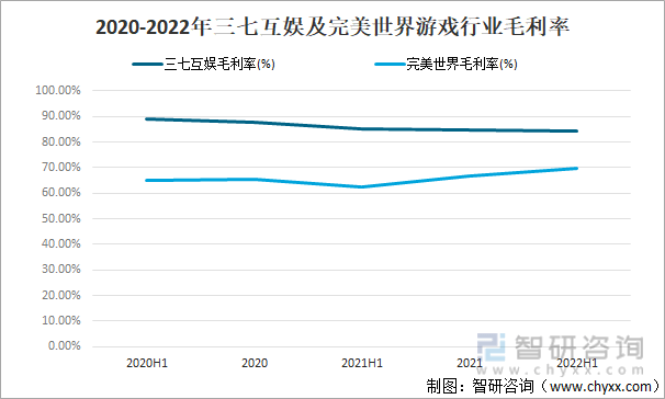 状及竞争格局分析用户规模67亿人增幅达957%AG真人游戏平台入口2022中国游戏行业发展现(图20)