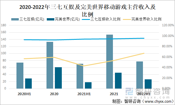 状及竞争格局分析用户规模67亿人增幅达957%AG真人游戏平台入口2022中国游戏行业发展现(图21)